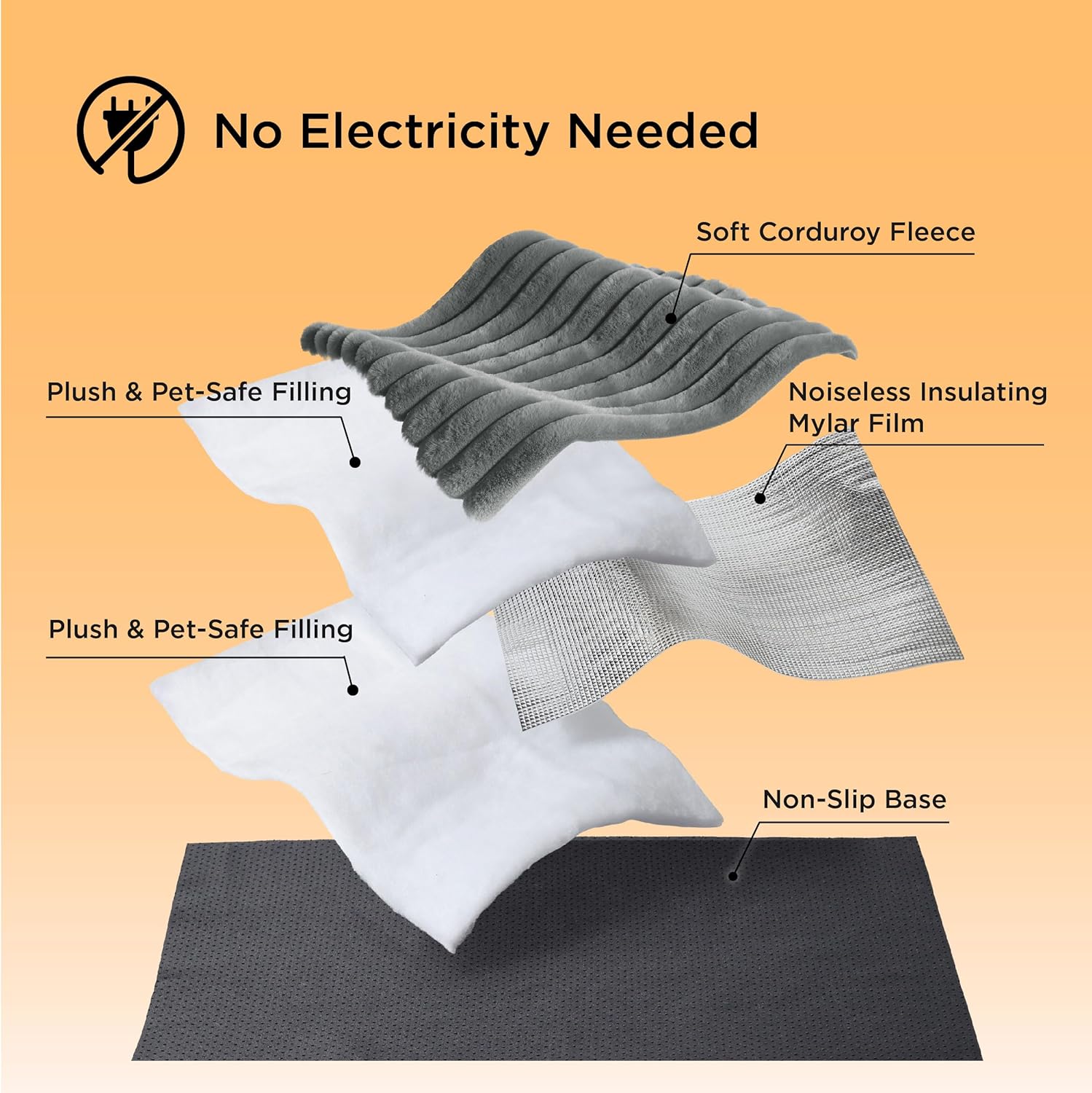 Self Warming Thermal Pet Bed Mat